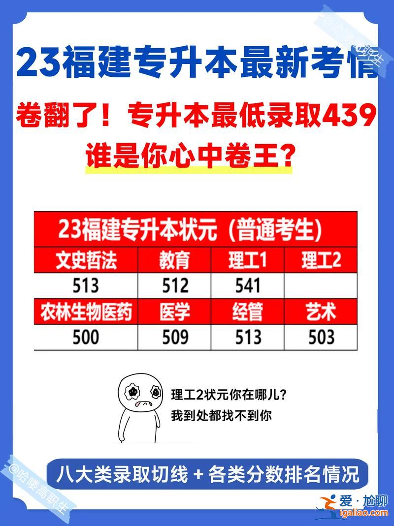 专升本录取(专升本录取分几次)？