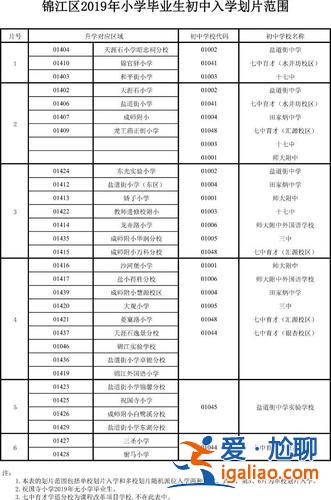 锦江外国语升学率？成都锦江学区房介绍？