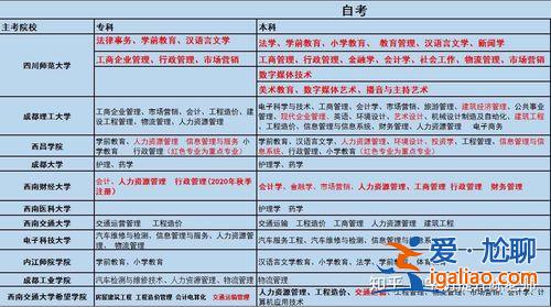 中专如何升大专升学率？中专升入大专难吗，一个班级大概考上大专的概率是多少呢？