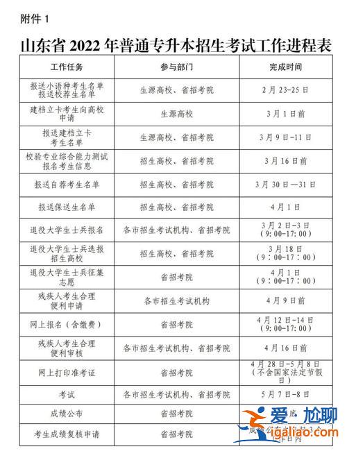 成人专升本报名时间2022官网(专升本考试时间2024上半年时间)？
