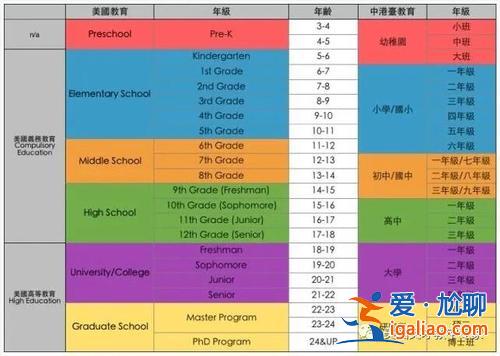 国外升学？大学升学途径？
