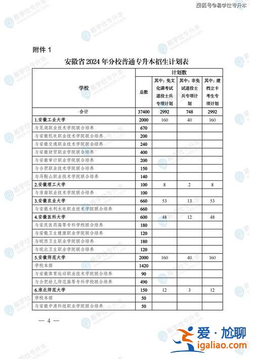 专升本安徽，安徽省专升本2024政策？