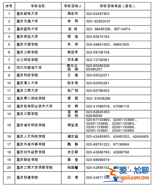 重庆电子工程职业学院能专升本吗(重庆电子工程职业学院哪些专业可以专升本)？