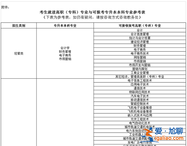 专升本 专业？中文专业升本可以升什么专业？