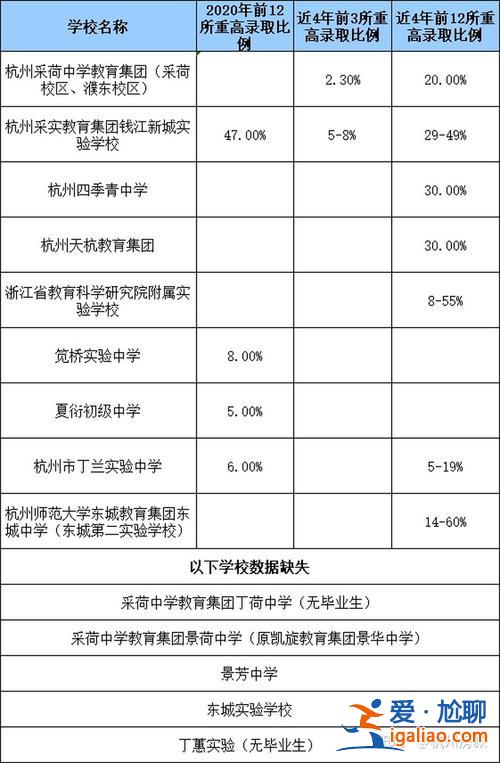 杭州三墩中学升学率(请问大家杭州三墩高级中学的升学率高不高)？