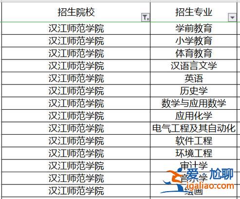 专升本大学(师范类专科升本科有哪些学校)？