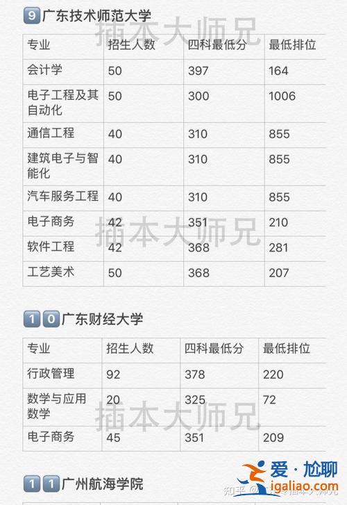 广州专升本院校名单，广州铁路学院专升本可报考什么学院？
