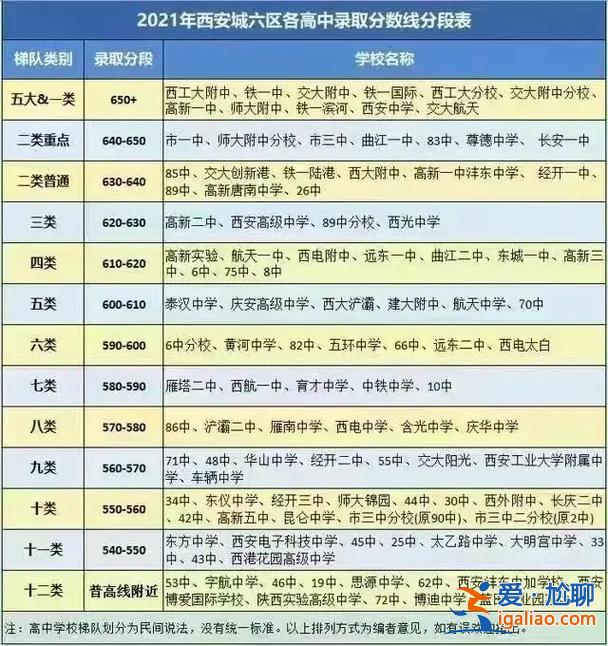 西安龙门精品班升学率 西安龙门真实升学率？