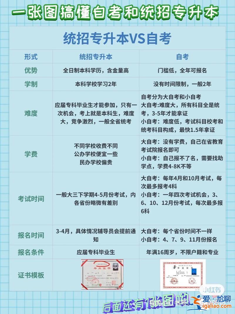 专升本自考和统考的区别？自考与统考的区别？