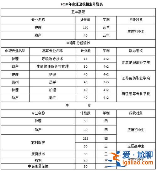 泰州有卫校有升学班吗(泰州卫校招生简章)？