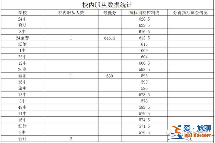 无锡初中升高中升学率，2024江苏无锡初中升高中的升学率是多少？