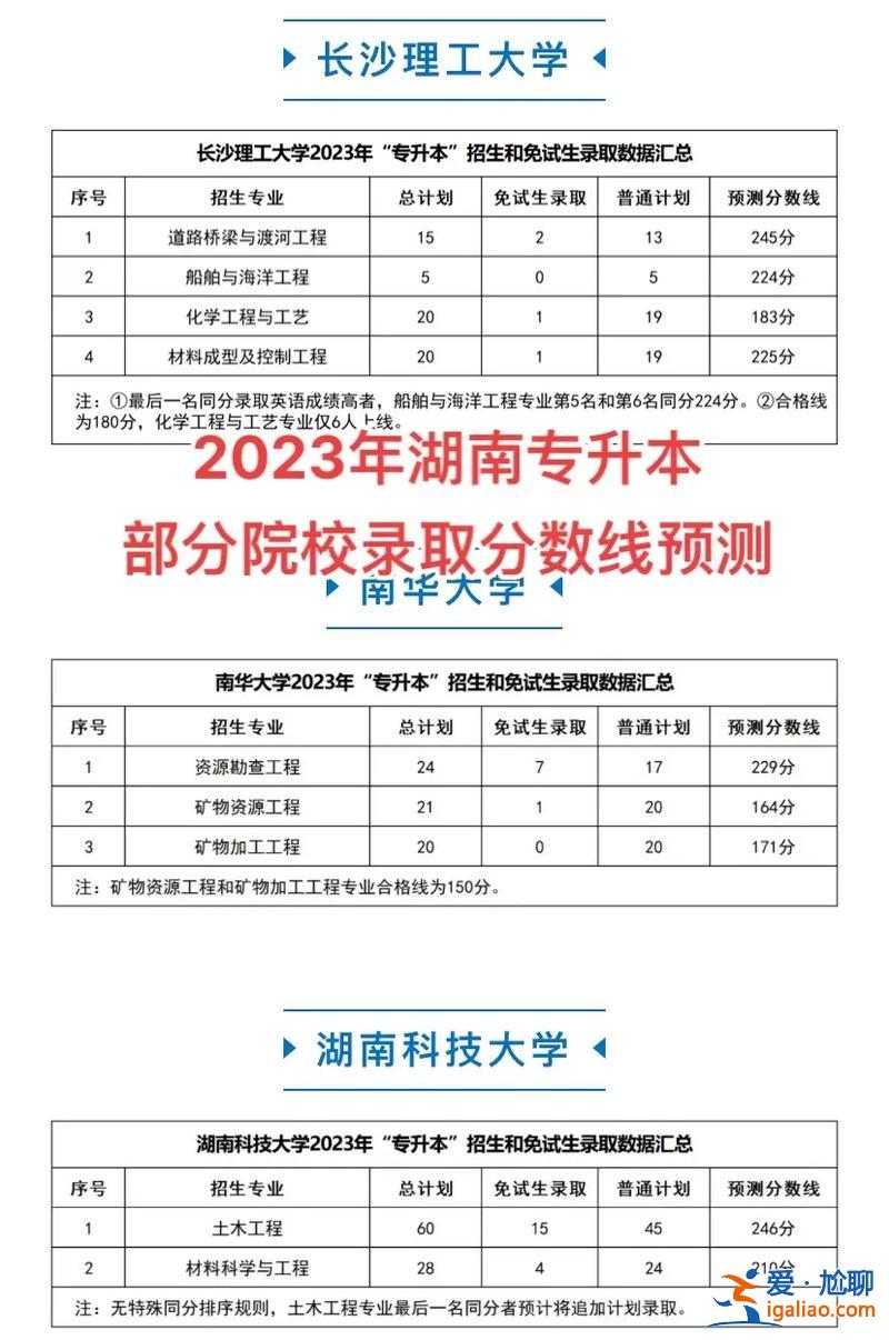 湖南专升本成绩(湖南专升本一般考完多久出成绩)？