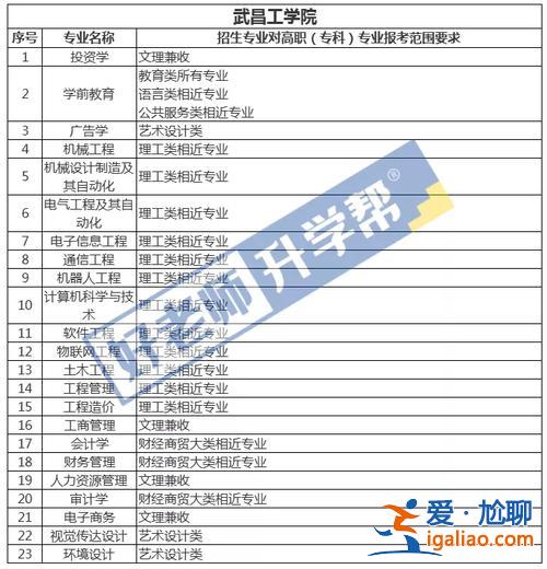 武昌理工专升本，武昌职业学院专升本有哪些院校？