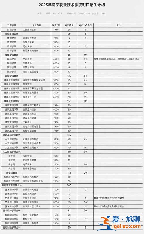 南宁升学考试有哪些学校，南宁本科对口升学有什么学校？