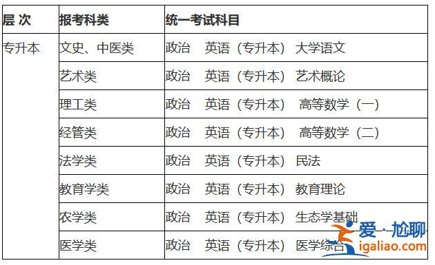 成教专升本科？成考专升本考试考哪些科目？