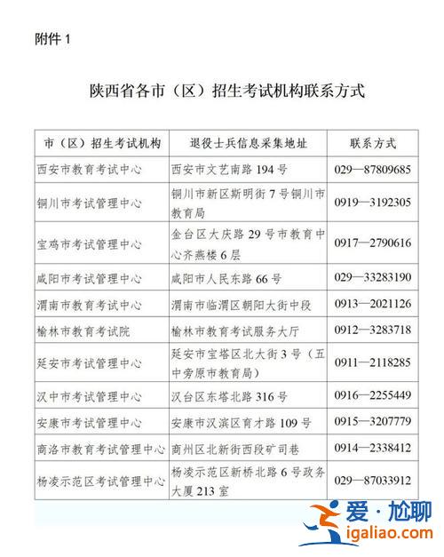 陕西专升本录取，陕西专升本录取时间？