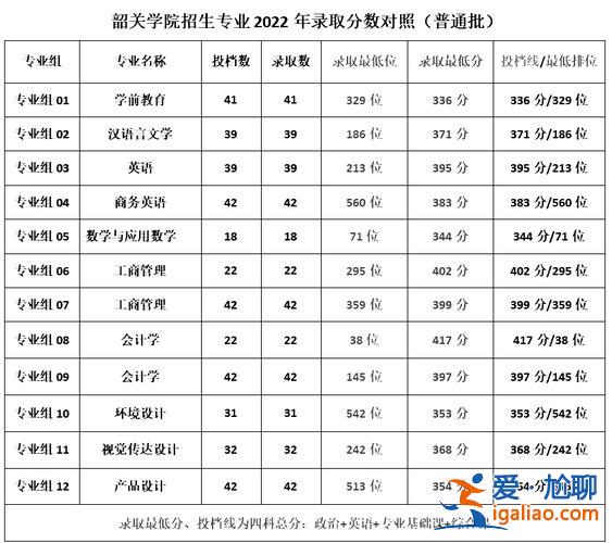 广东专升本成绩 广东2023专升本各院校录取分数线？