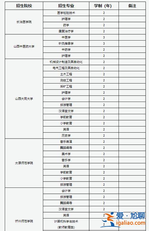 对口升学山西院校招生计划，2023年山西对口升学学校有哪些？
