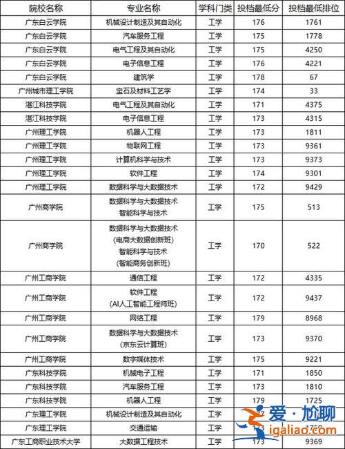 广东专升本录取？2023广东专升本过线人数？