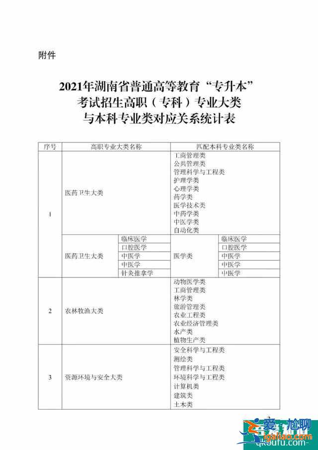 2021湖南专升本什么时候开始考试? 2021湖南专升本什么时候开始考试?