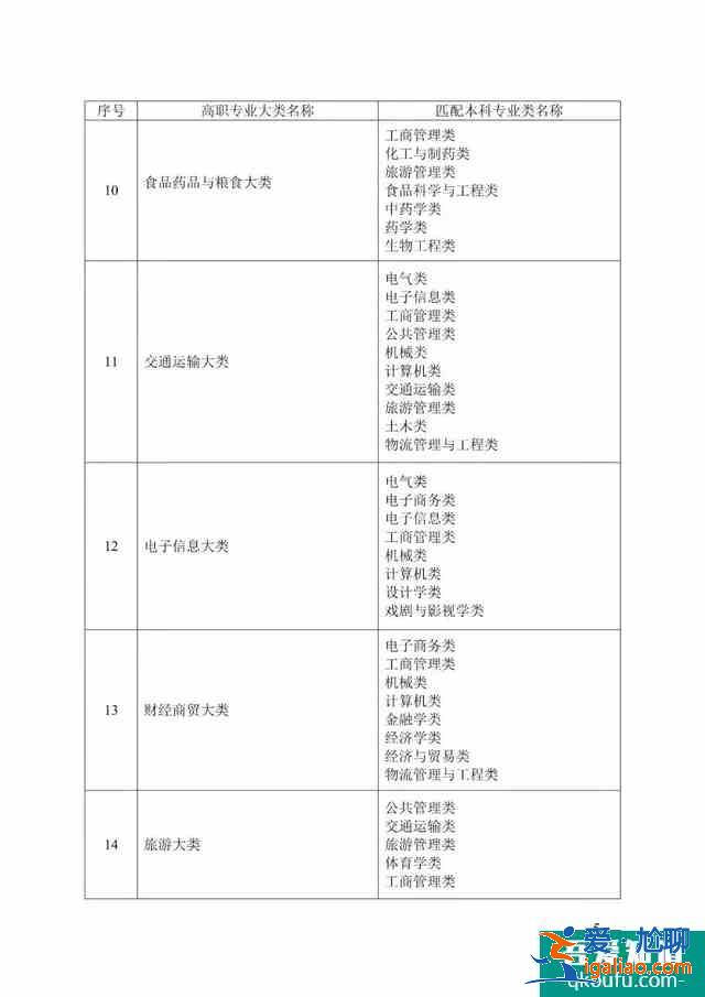 2021湖南专升本什么时候开始考试? 2021湖南专升本什么时候开始考试?