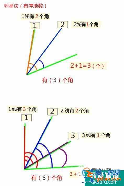 小学二、三年级学生做数角的题目有什么好方法？？