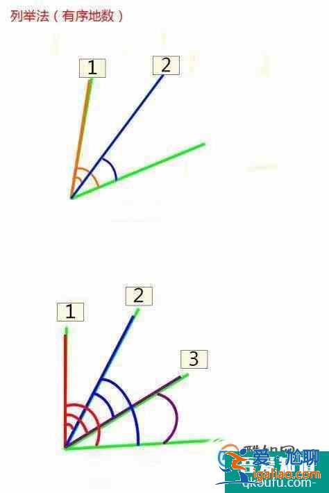 小学二、三年级学生做数角的题目有什么好方法？？