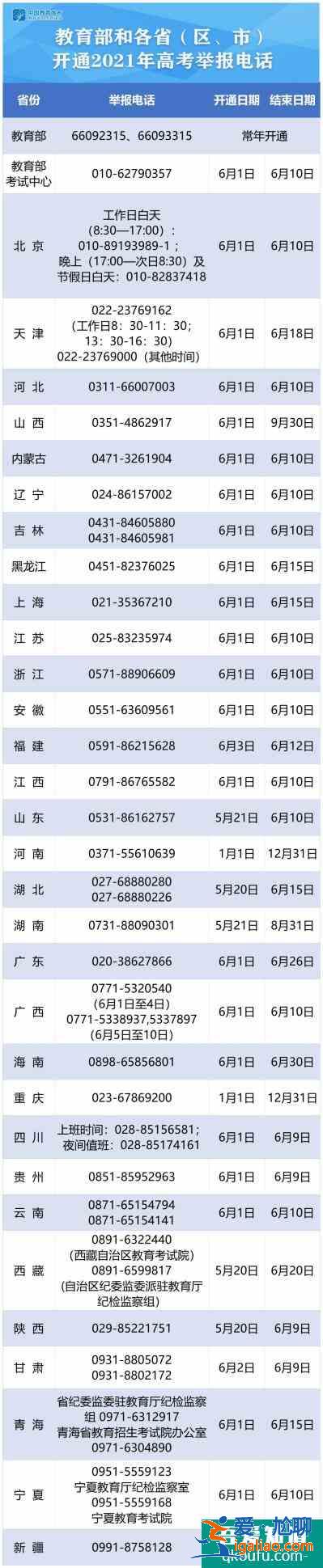 2021高考各省举报电话公布？