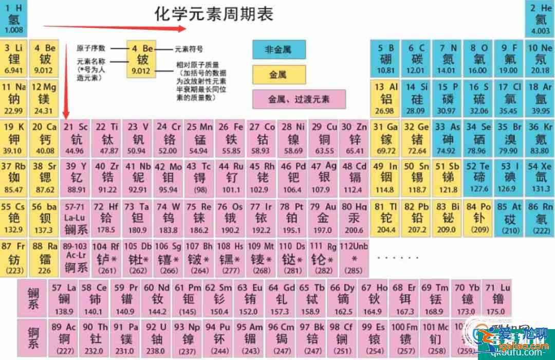 元素周期表的那些事？