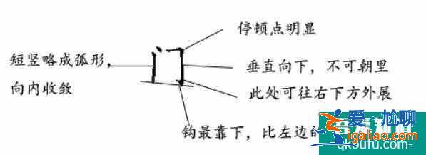 宝宝必练100个汉字一、二、三、木写法？
