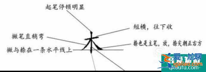 宝宝必练100个汉字一、二、三、木写法？