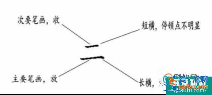 宝宝必练100个汉字一、二、三、木写法？