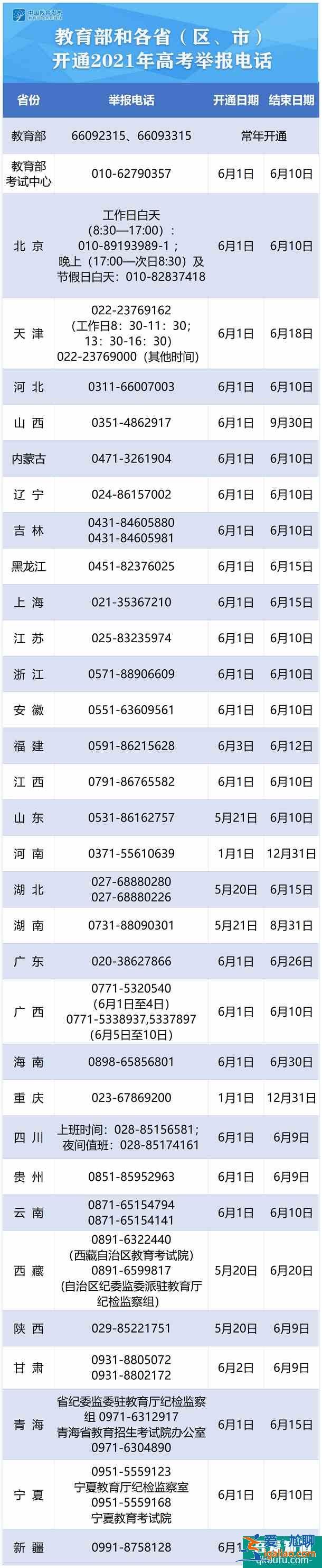 各省开通2021高考举报电话 需要注意什么？