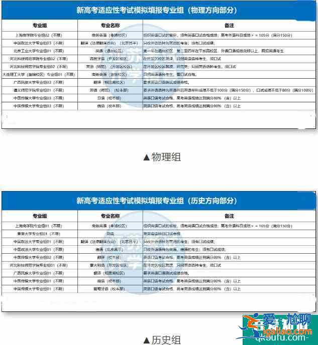 不参加2021年高考外语口语，哪些报不了?？