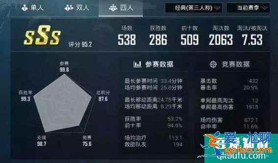 和平精英kd怎么看？和平精英kd怎么提升？？
