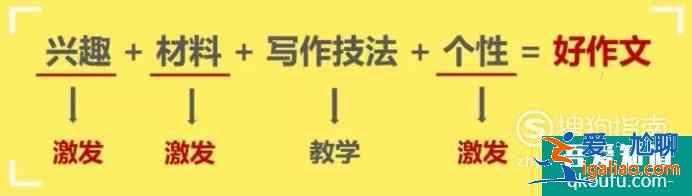 如何写好一篇作文？
