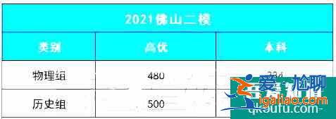 2021年广东二模分数线出炉！附广东各地模考分数线！？