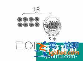 怎么教一年级孩子做看图列式题？？