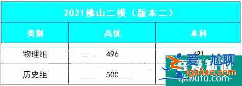 2021年广东二模分数线出炉！附广东各地模考分数线！？