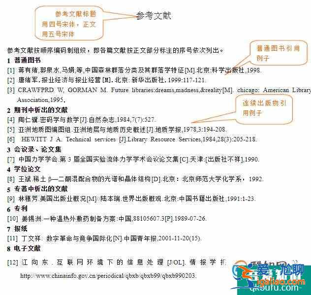 毕业论文格式模板？