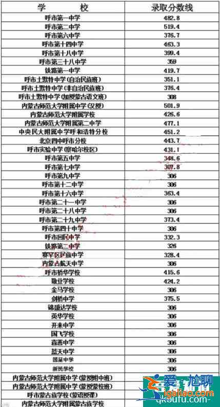 2021年呼和浩特市初三一模、初二地生一模成绩统计及分析！？