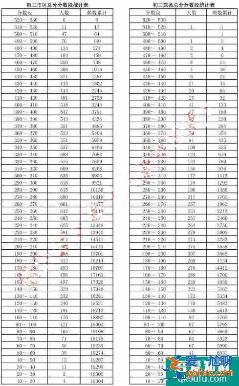 2021年呼和浩特市初三一模、初二地生一模成绩统计及分析！？