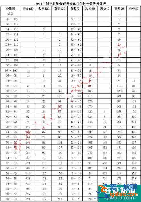 2021年呼和浩特市初三一模、初二地生一模成绩统计及分析！？