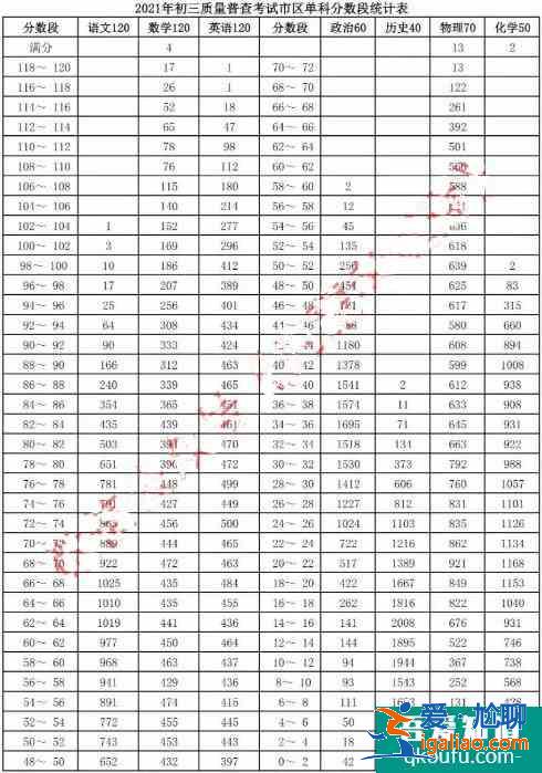 2021年呼和浩特市初三一模、初二地生一模成绩统计及分析！？
