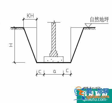 关于挖土方及挖沟槽工程量的计算？
