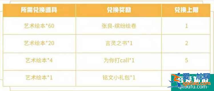王者荣耀五五开黑节免费皮肤，张良新皮肤缤纷绘卷免费获得？