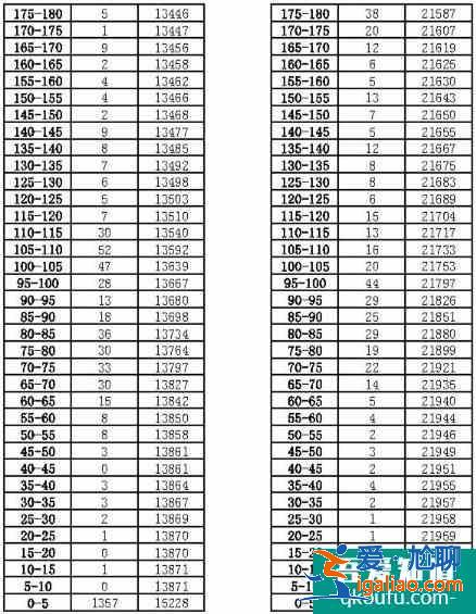 2021昆明二统(三诊一模)分段表出炉！较是多少？？