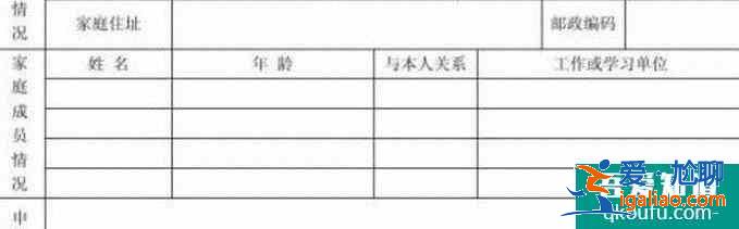 学生如何写资助申请？
