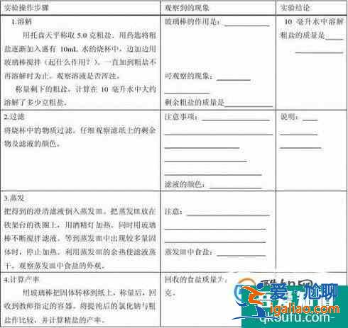 如何写化学实验报告？