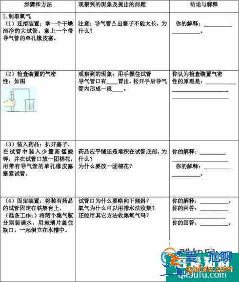 如何写化学实验报告？